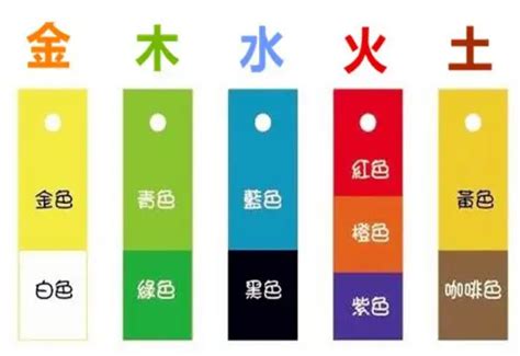 紫色五行|數易五行與顏色風水解說